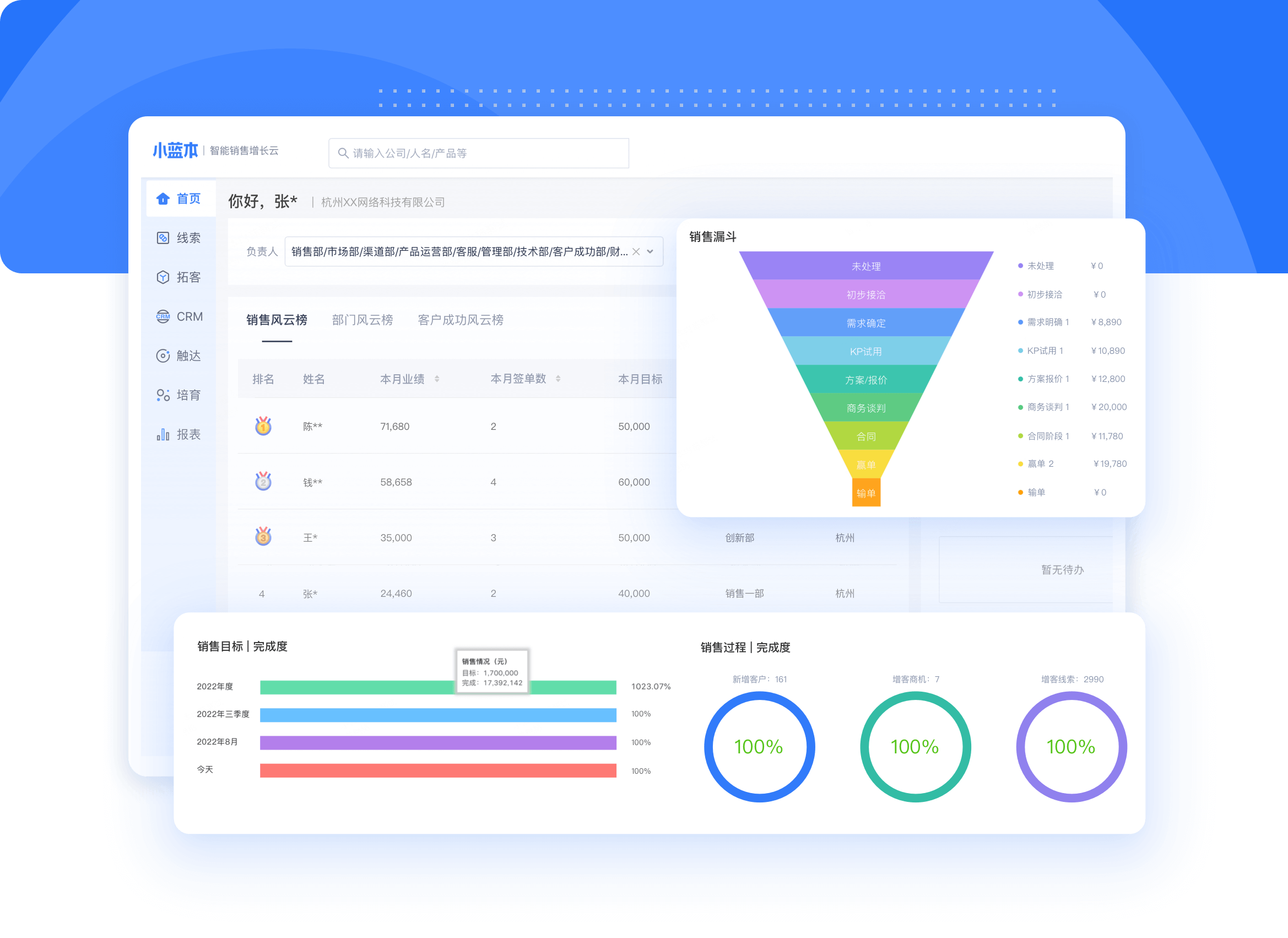 CRM 经营看板界面