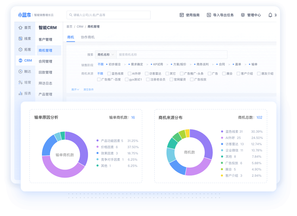 商机管理与阶段分布
