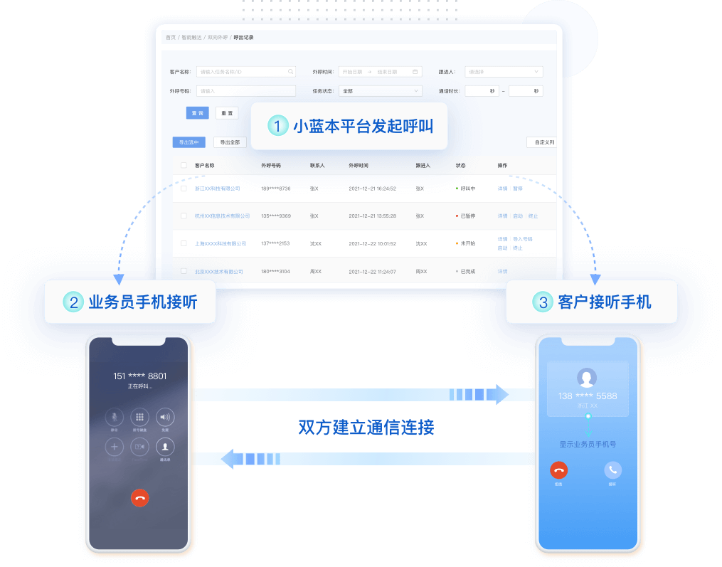 双呼外呼拨打界面