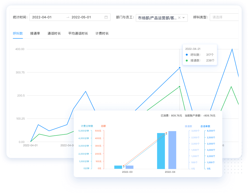 外呼数据统计与复盘界面